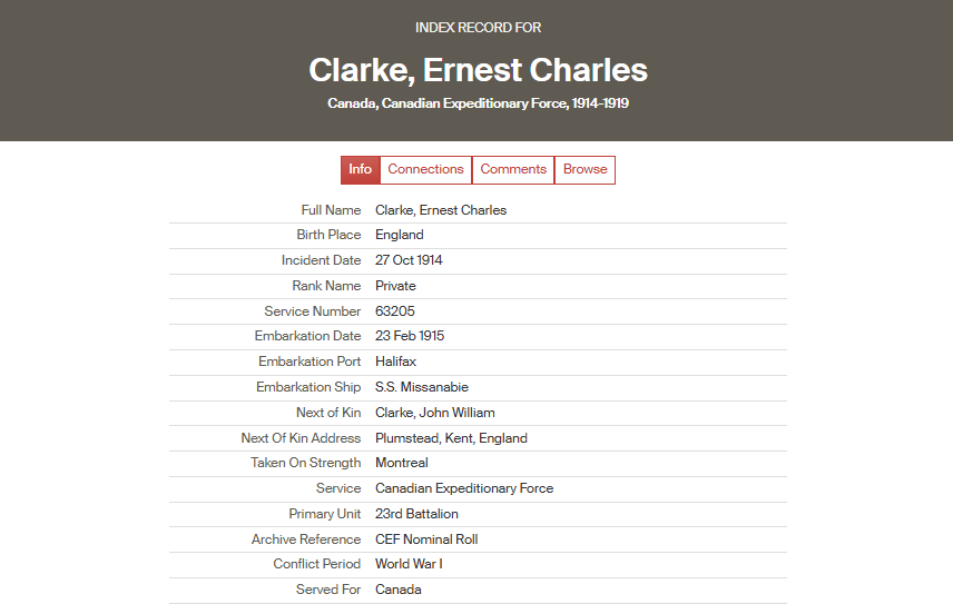 Ernest Charles Clarke CEF Index Record